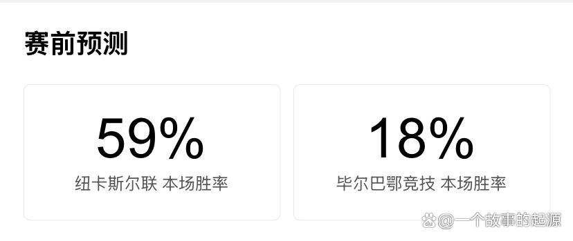 2025-2026欧冠小组赛第4轮：纽卡斯尔联对阵毕尔巴鄂竞技前瞻分析